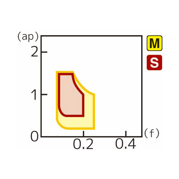 住友電気工業（株） スローアウェイチップ VNMG-EF スローアウェイチップ VNMG160404N-EF AC6020M