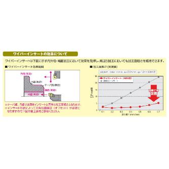住友電気工業（株） スローアウェイチップ WNMG-LUW スローアウェイチップ WNMG060408N-LUW AC6030M