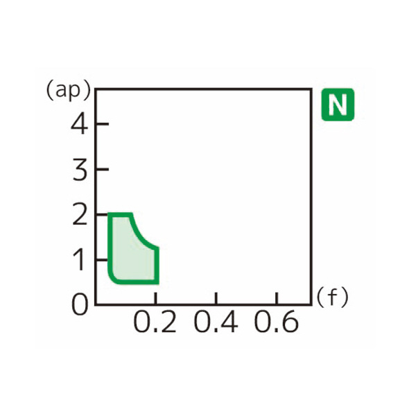 住友電気工業（株） スローアウェイチップ TPGT-AY スローアウェイチップ TPGT090202R-AY H1
