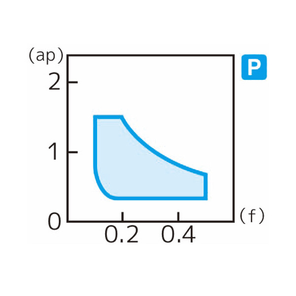 住友電気工業（株） スローアウェイチップ CNMG-LUW スローアウェイチップ CNMG120412N-LUW AC6030M