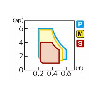 住友電気工業（株） スローアウェイチップ DNMG-MU スローアウェイチップ DNMG150408N-MU AC6030M