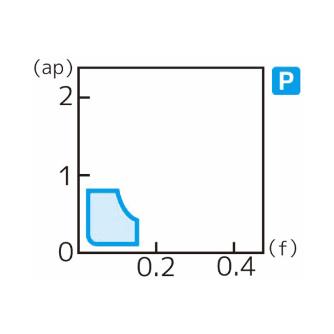 住友電気工業（株） スローアウェイチップ TNMG-FB スローアウェイチップ TNMG160402N-FB T1500Z