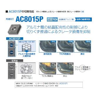 住友電気工業（株） スローアウェイチップ CCMT-LU スローアウェイチップ CCMT060202N-LU AC8015P