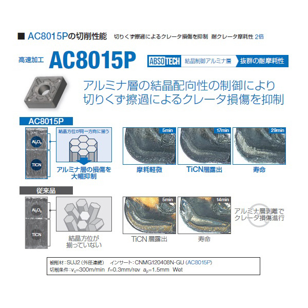 住友電気工業（株） スローアウェイチップ CCMT-LU スローアウェイチップ CCMT060202N-LU AC8015P