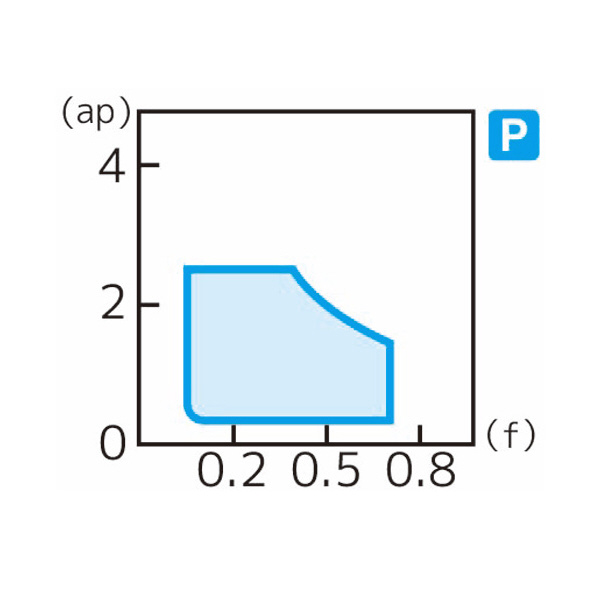 住友電気工業（株） スローアウェイチップ CNMG-SEW スローアウェイチップ CNMG120408N-SEW AC8015P