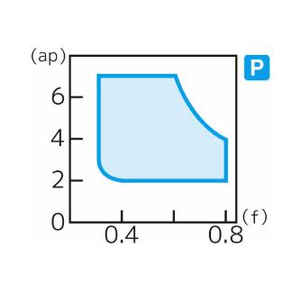 住友電気工業（株） スローアウェイチップ CNMM-HG スローアウェイチップ CNMM120408N-HG AC8015P
