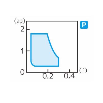 住友電気工業（株） スローアウェイチップ CPMT-LUW スローアウェイチップ CPMT090308N-LUW AC8015P