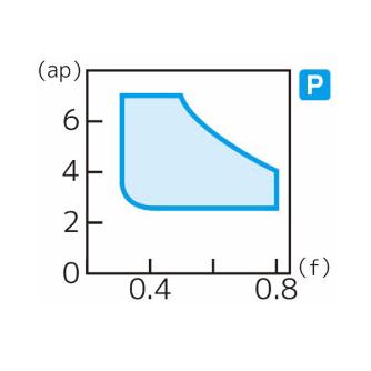 住友電気工業（株） スローアウェイチップ DNMM-MP スローアウェイチップ DNMM150408N-MP AC8015P