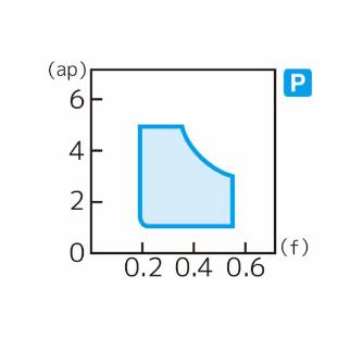 住友電気工業（株） スローアウェイチップ RCMT-RH スローアウェイチップ RCMT2006M0N-RH AC8015P