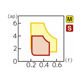 住友電気工業（株） スローアウェイチップ SNMG-EM スローアウェイチップ SNMG120412N-EM AC8015P