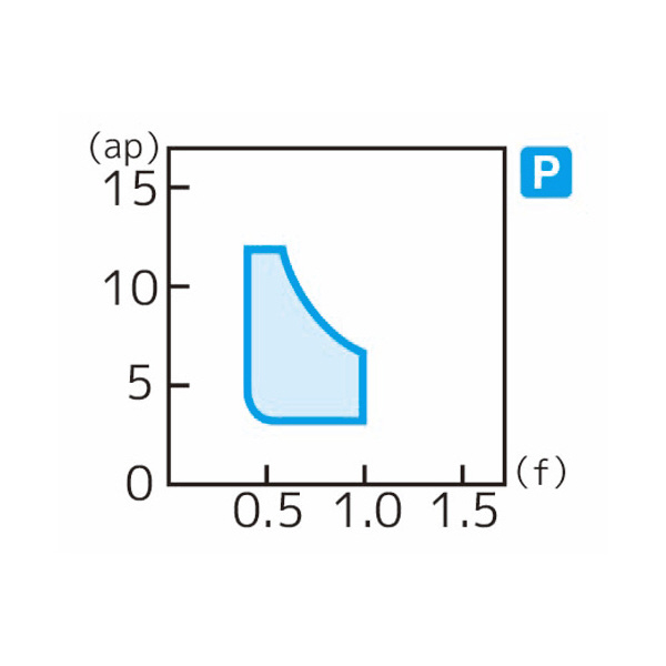 住友電気工業（株） スローアウェイチップ SNMM-HP スローアウェイチップ SNMM250724N-HP AC8015P