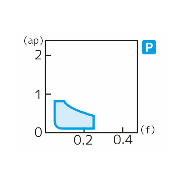 住友電気工業（株） スローアウェイチップ VBMT-LU スローアウェイチップ VBMT110308N-LU AC8015P