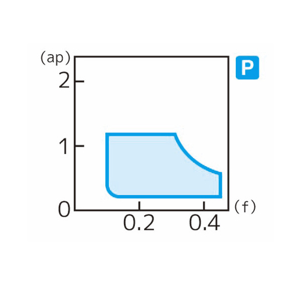 住友電気工業（株） スローアウェイチップ CNMG-FE スローアウェイチップ CNMG090308N-FE AC8035P