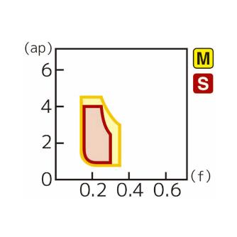 住友電気工業（株） スローアウェイチップ CNMG-EG スローアウェイチップ CNMG120404N-EG AC8035P