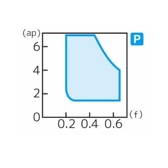 住友電気工業（株） スローアウェイチップ CNMG-MX スローアウェイチップ CNMG160612N-MX AC8035P