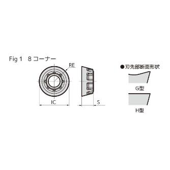 住友電気工業（株） カッタチップ RDET-H カッタチップ RDET2006M0EN-H ACM200
