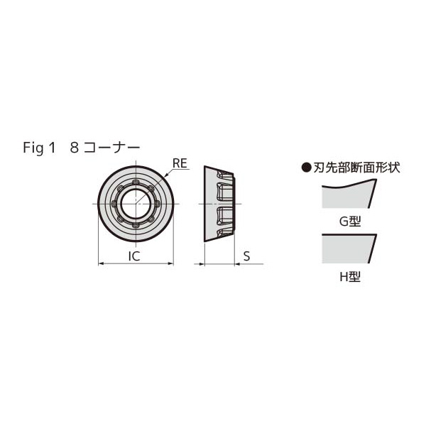 住友電気工業（株） カッタチップ RDET-H カッタチップ RDET2006M0EN-H ACM200