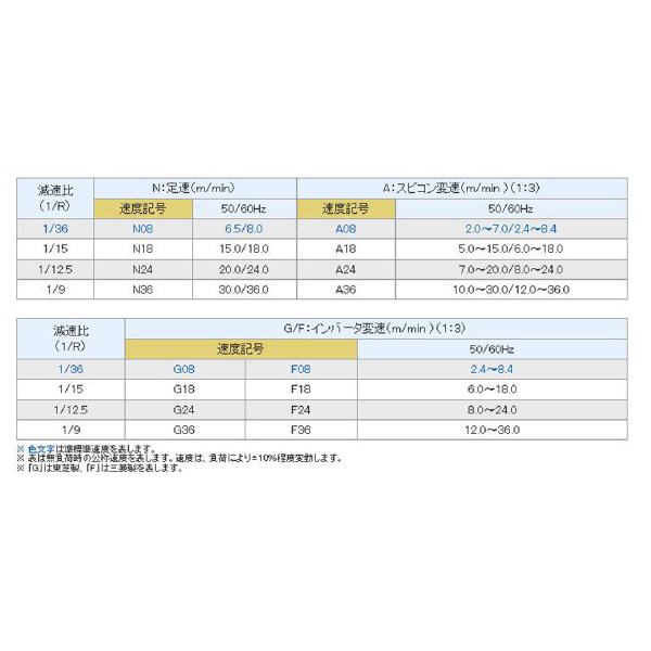 オークラ輸送機（株） ジヤブコン JCB ジヤブコン JCB20H90L-A18X09
