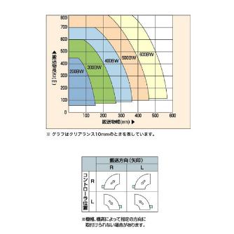 オークラ輸送機（株） ジヤブコン JCB ジヤブコン JCB20H90L-A18X09