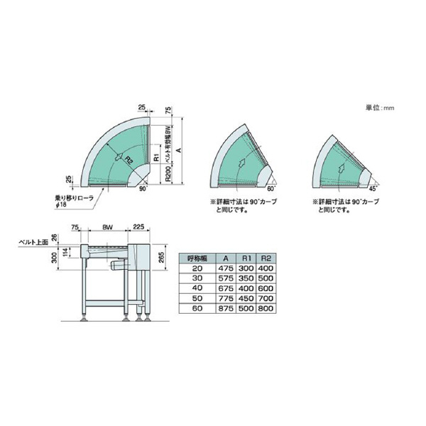 オークラ輸送機（株） ジヤブコン JCB ジヤブコン JCB20H90L-A18Y09