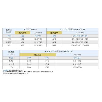 オークラ輸送機（株） ジヤブコン JCB ジヤブコン JCB20H90L-A24X09