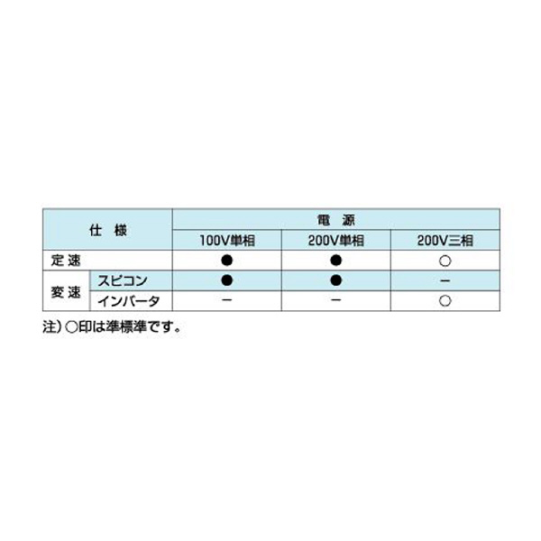 オークラ輸送機（株） ジヤブコン JCB ジヤブコン JCB20H90L-A24X09