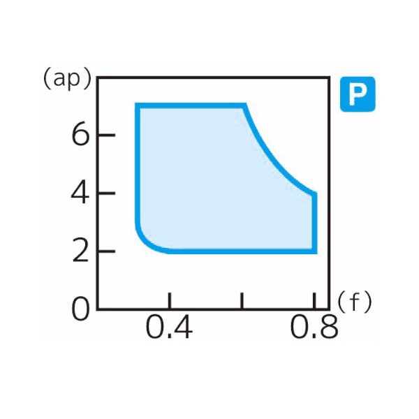 住友電気工業（株） スローアウェイチップ CNMM-HG スローアウェイチップ CNMM120408N-HG AC8035P