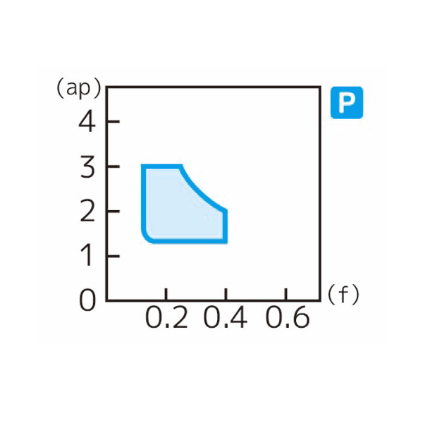 住友電気工業（株） スローアウェイチップ DCMT-MU スローアウェイチップ DCMT11T308N-MU AC8035P