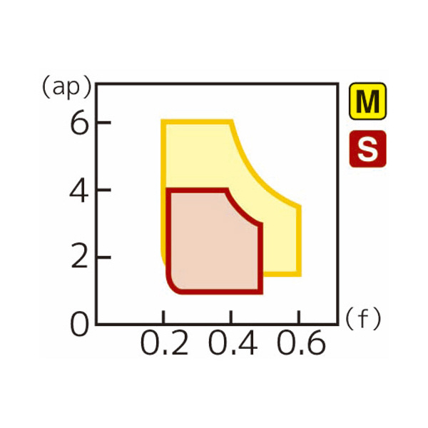 住友電気工業（株） スローアウェイチップ DNMG-EM スローアウェイチップ DNMG150412N-EM AC8035P