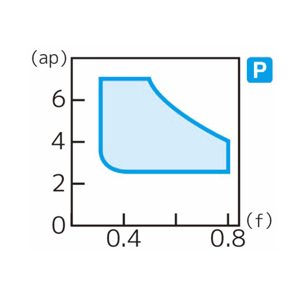 住友電気工業（株） スローアウェイチップ DNMM-MP スローアウェイチップ DNMM150408N-MP AC8035P