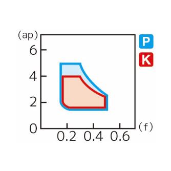 住友電気工業（株） スローアウェイチップ SNMG-UX スローアウェイチップ SNMG120408N-UX AC8035P