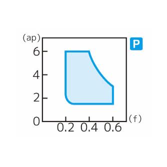 住友電気工業（株） スローアウェイチップ SNMG-MX スローアウェイチップ SNMG120412N-MX AC8035P