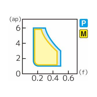 住友電気工業（株） スローアウェイチップ SNMG-UG スローアウェイチップ SNMG190616N-UG AC8035P