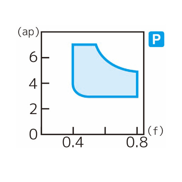 住友電気工業（株） スローアウェイチップ SNMM-HP スローアウェイチップ SNMM120412N-HP AC8035P