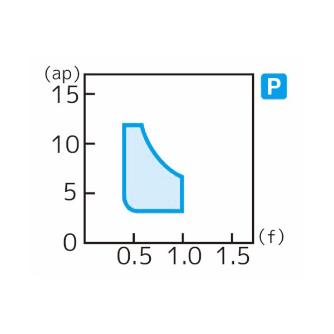 住友電気工業（株） スローアウェイチップ SNMM-HP スローアウェイチップ SNMM250724N-HP AC8035P
