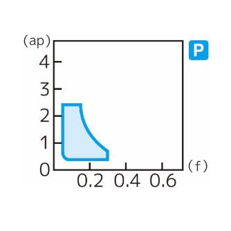 住友電気工業（株） スローアウェイチップ TCMT-SU スローアウェイチップ TCMT110204N-SU AC8035P