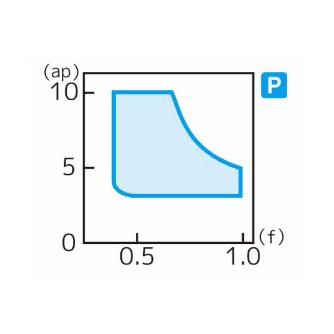 住友電気工業（株） スローアウェイチップ TNMM-HP スローアウェイチップ TNMM270612N-HP AC8035P