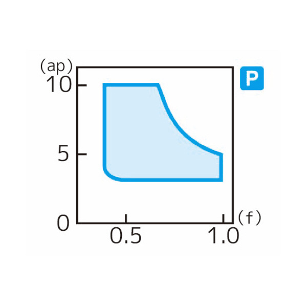 住友電気工業（株） スローアウェイチップ TNMM-HP スローアウェイチップ TNMM270616N-HP AC8035P