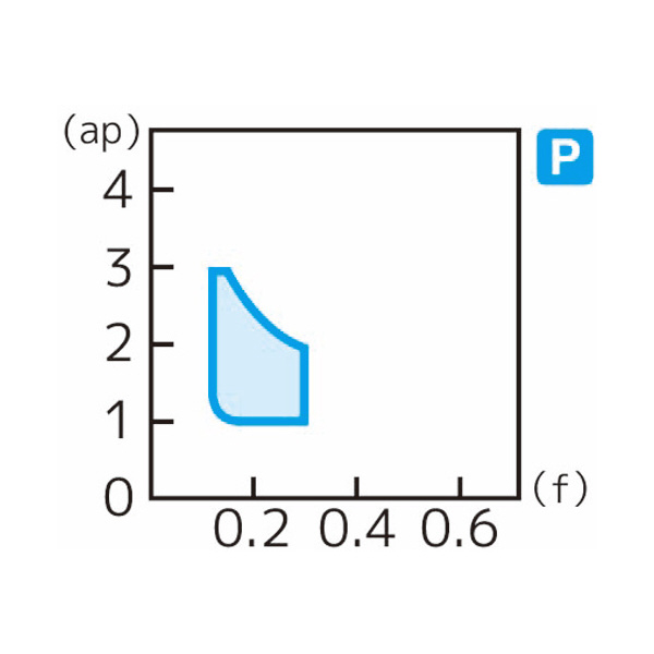 住友電気工業（株） スローアウェイチップ TPMT-SF スローアウェイチップ TPMT160404N-SF AC8035P
