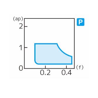 住友電気工業（株） スローアウェイチップ VNMG-FE スローアウェイチップ VNMG160402N-FE AC8035P