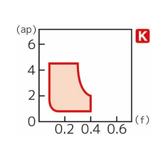 住友電気工業（株） スローアウェイチップ CNMG-UZ スローアウェイチップ CNMG120408N-UZ AC4010K