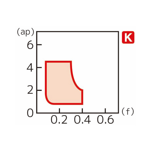 住友電気工業（株） スローアウェイチップ DNMG-UZ スローアウェイチップ DNMG150404N-UZ AC4010K