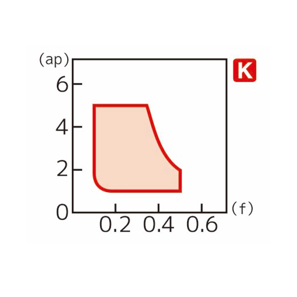 住友電気工業（株） スローアウェイチップ WNMG-GZ スローアウェイチップ WNMG060412N-GZ AC4010K