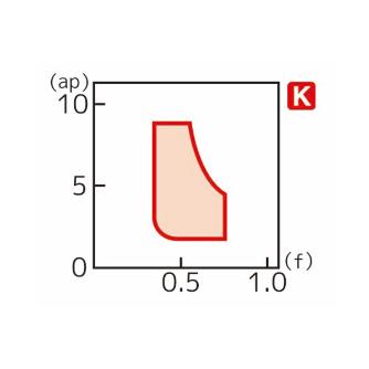 住友電気工業（株） スローアウェイチップ CNMG-GZ スローアウェイチップ CNMG160616N-GZ AC4015K