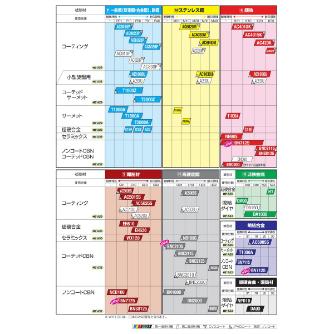 住友電気工業（株） スローアウェイチップ DNMG-GU スローアウェイチップ DNMG110408N-GU AC4015K