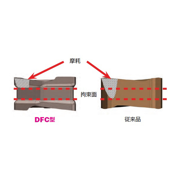 住友電気工業（株） カッタチップ XNMU-GS カッタチップ XNMU060608PNER-GS ACP100