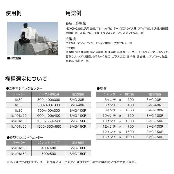 （株）赤松電機製作所 スマートミストマジック SMG スマートミストマジック SMG-20R