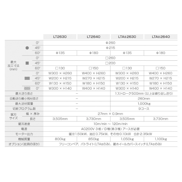 大東精機（株） バンドソーマシン LT バンドソーマシン LT2640