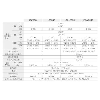 大東精機（株） バンドソーマシン LTA バンドソーマシン LTA22630