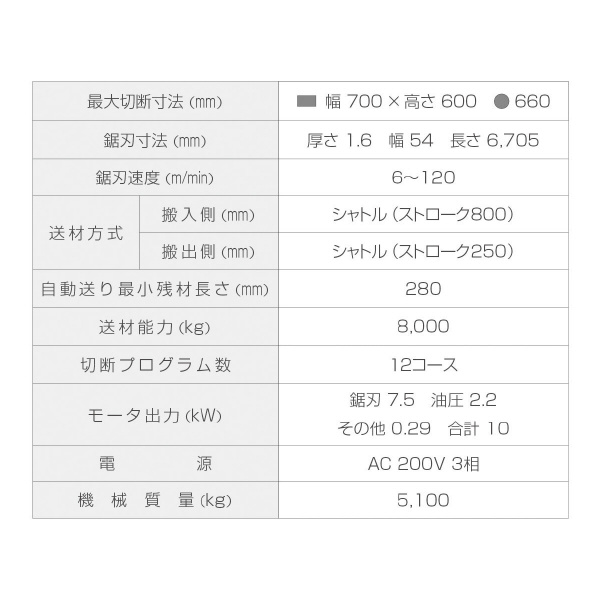 大東精機（株） バンドソーマシン NA バンドソーマシン NA6670